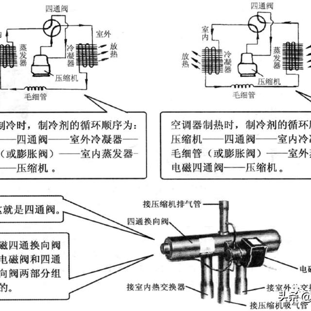 空调管路几种阀门知识