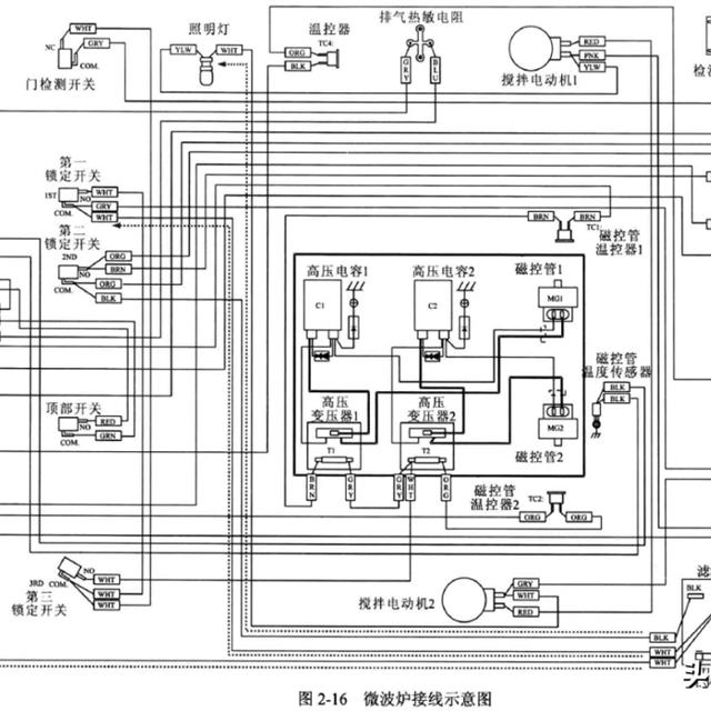 微波炉的分类及结构原理