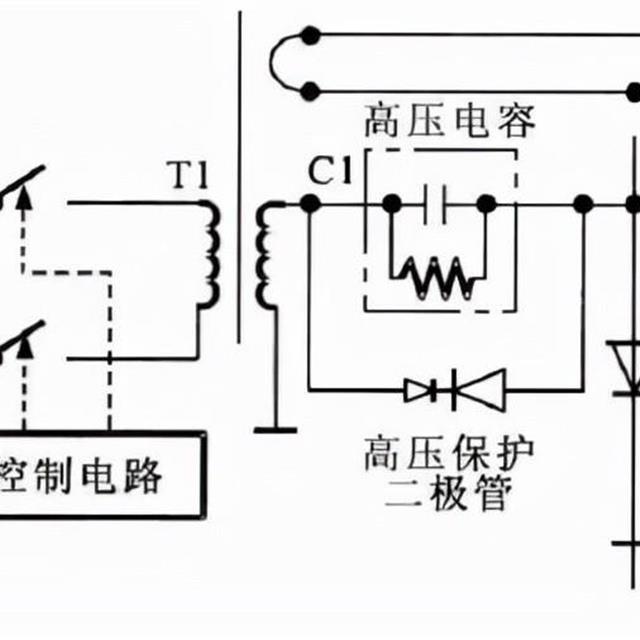 微波炉的分类及结构原理