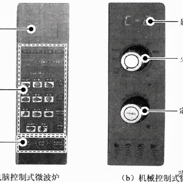 微波炉的分类及结构原理