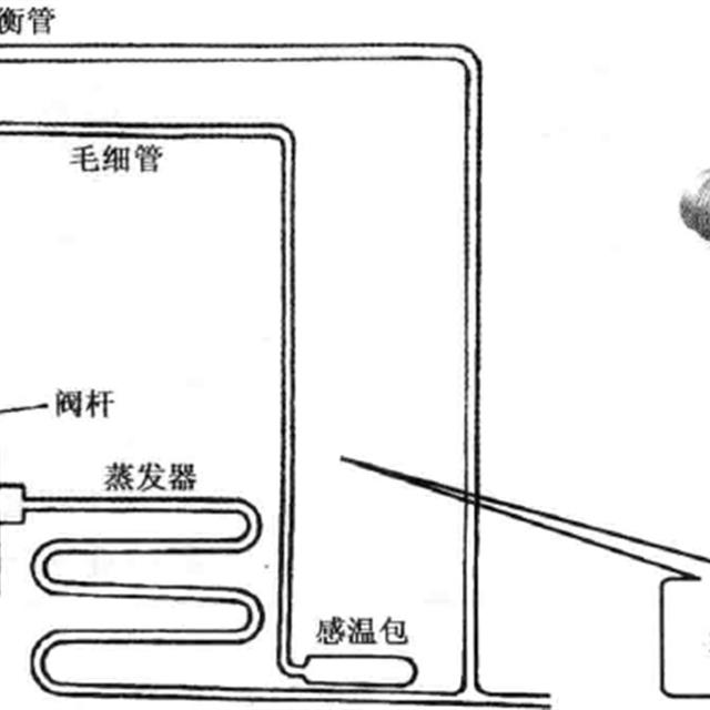 空调节流器的原理与应用