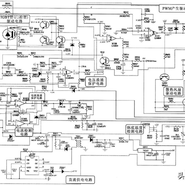 电磁炉的种类结构工作原理