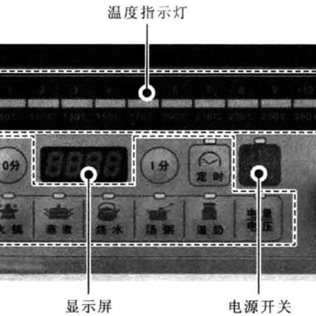 电磁炉的种类结构工作原理