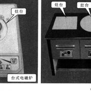 电磁炉的种类结构工作原理