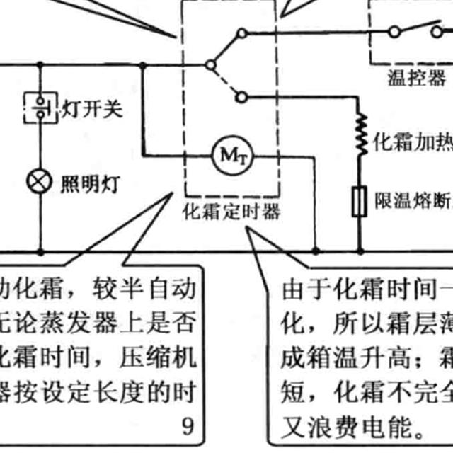 冰箱电气系统基本电路分析