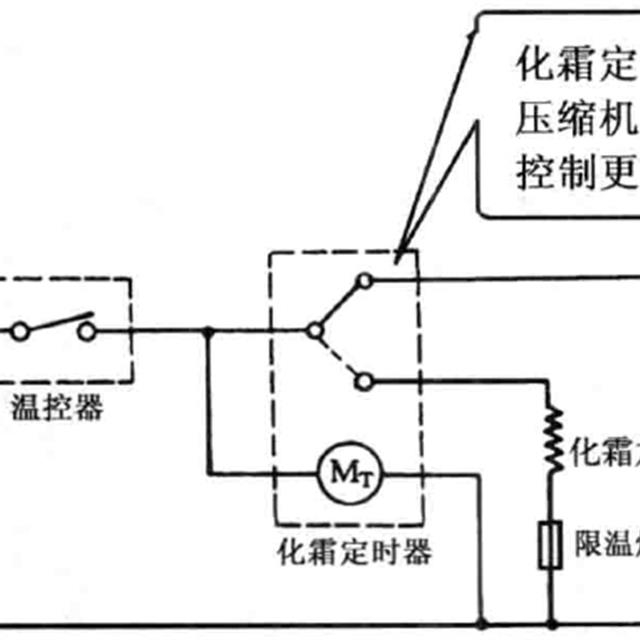 冰箱电气系统基本电路分析