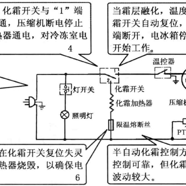 冰箱电气系统基本电路分析