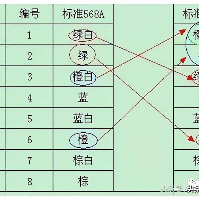 电脑网线水晶头制作方法