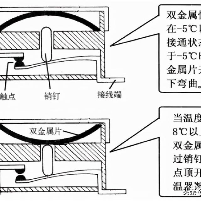 冰箱化霜加热器、化霜定时器、 双金属恒温器及限温熔断丝知识