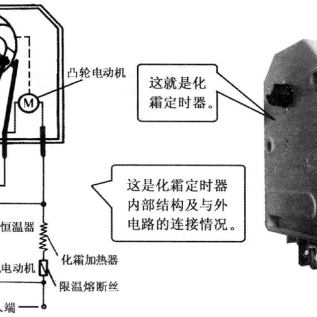 冰箱化霜加热器、化霜定时器、 双金属恒温器及限温熔断丝知识