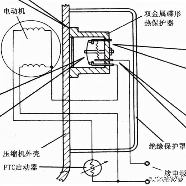 冰箱过热保护器知识