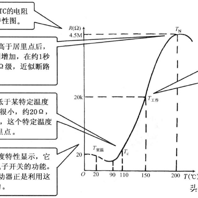 冰箱压缩机启动继电器结构原理