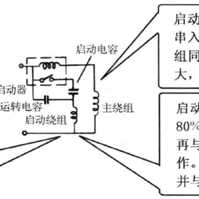 冰箱电动机（压缩机）及其启动电路知识