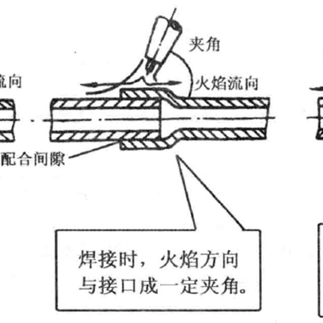 制冷系统维修气焊操作知识