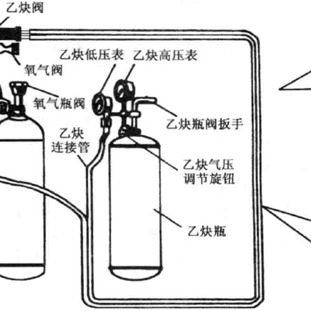 制冷系统维修气焊操作知识