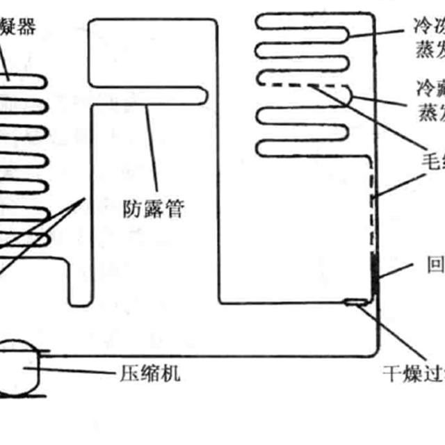 直冷式电冰箱制冷系统工作原理