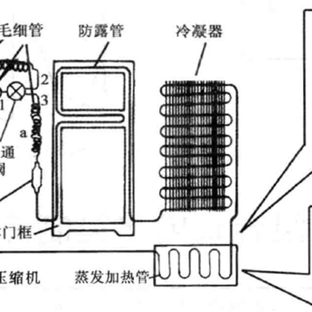 直冷式电冰箱制冷系统工作原理