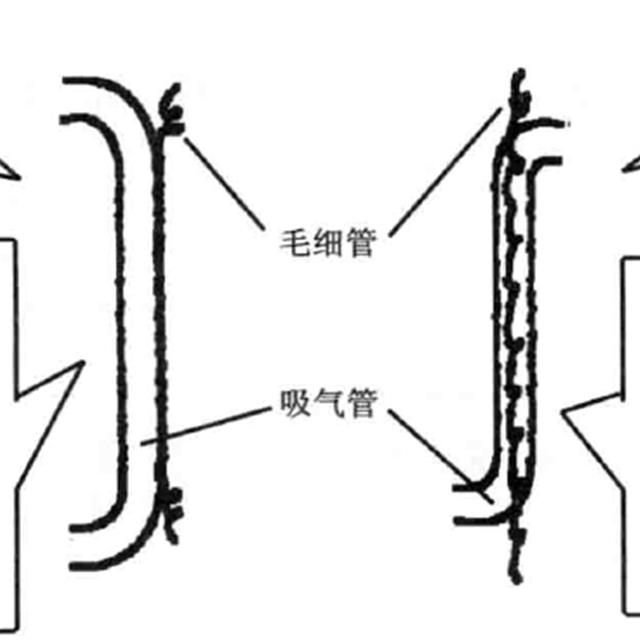 冰箱防露管、储液器、回热器和电磁阀知识