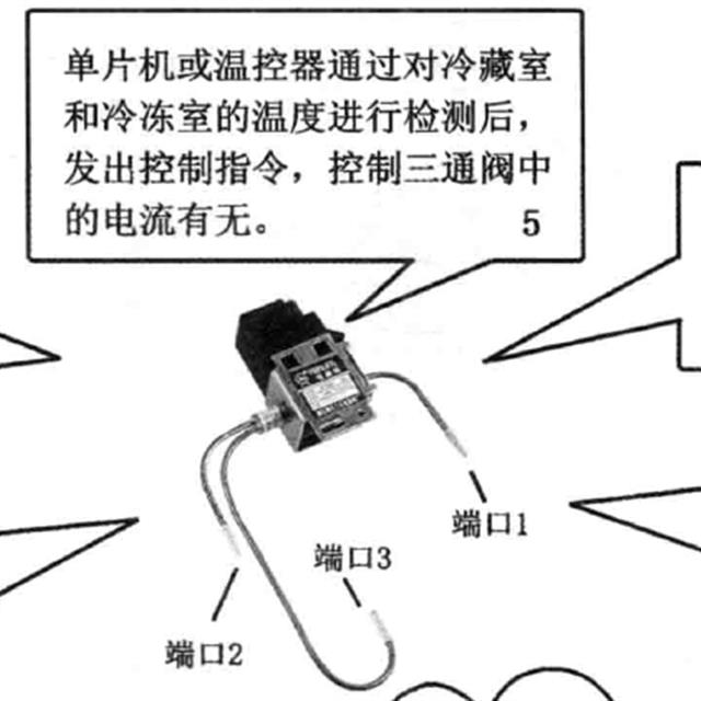 冰箱防露管、储液器、回热器和电磁阀知识