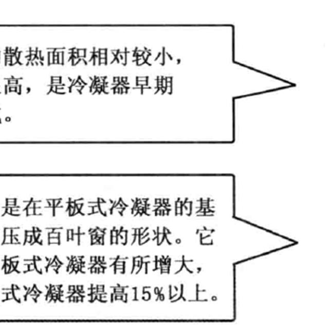电冰箱冷凝器、蒸发器知识