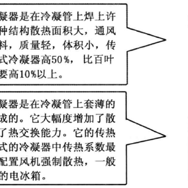 电冰箱冷凝器、蒸发器知识