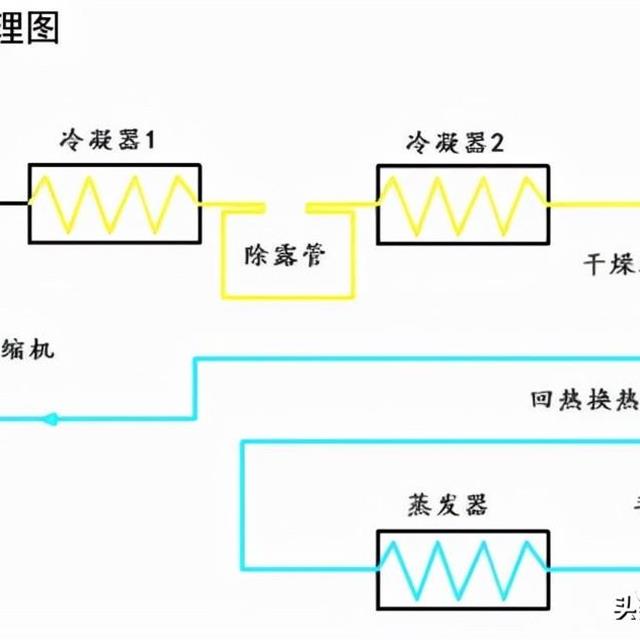 冷柜维修手册