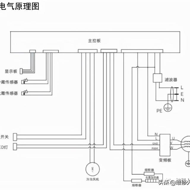 冷柜维修手册