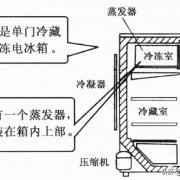 直冷式冰箱与间冷式冰箱介绍