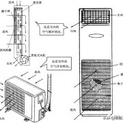 空调的空气循环系统组成及工作原理