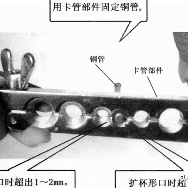 割管器、弯管器和扩管器知识