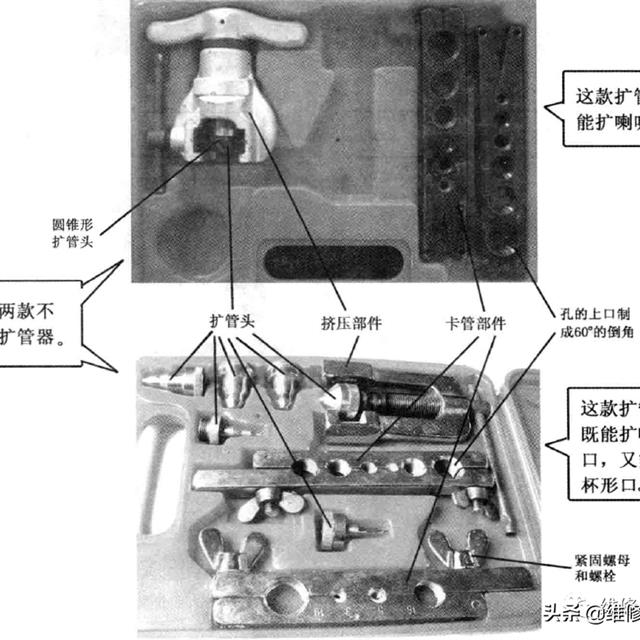 割管器、弯管器和扩管器知识