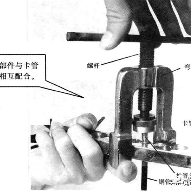 割管器、弯管器和扩管器知识