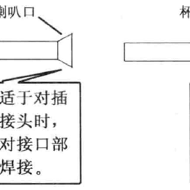 割管器、弯管器和扩管器知识