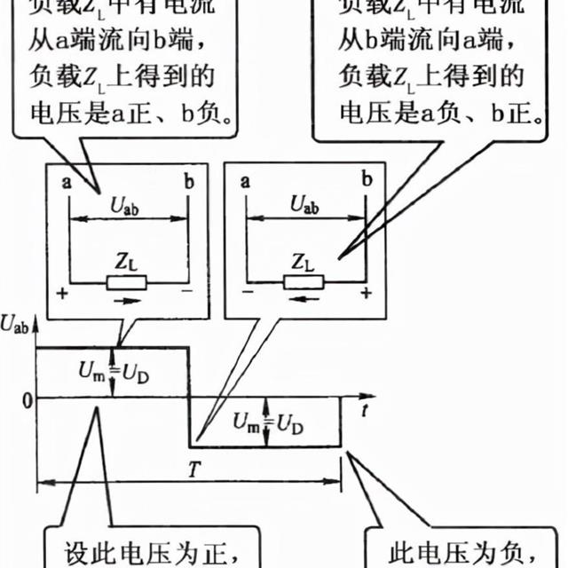 变频器的结构与原理