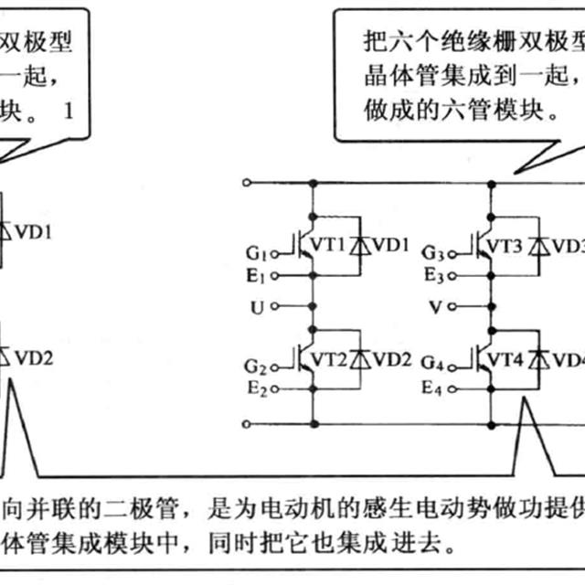 变频器的结构与原理