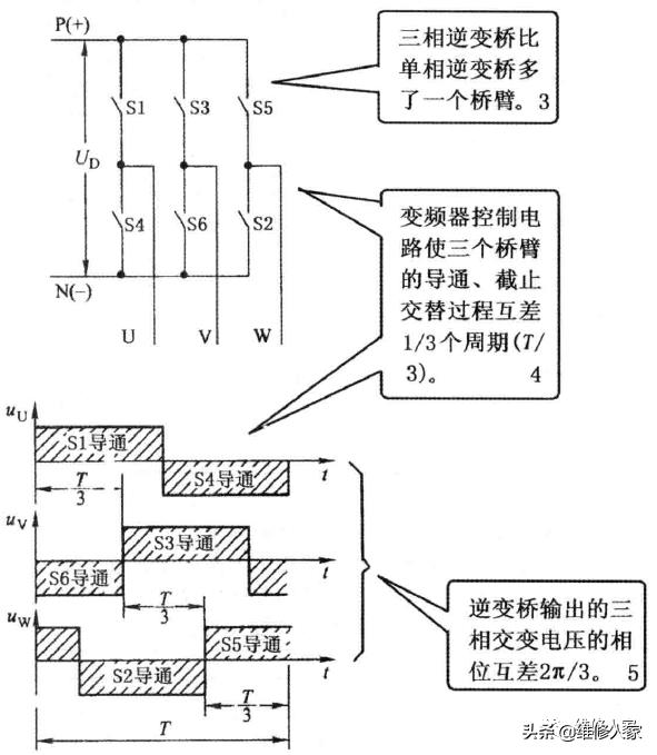 变频器的结构与原理