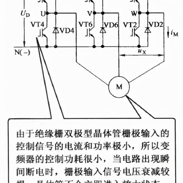 变频器的结构与原理