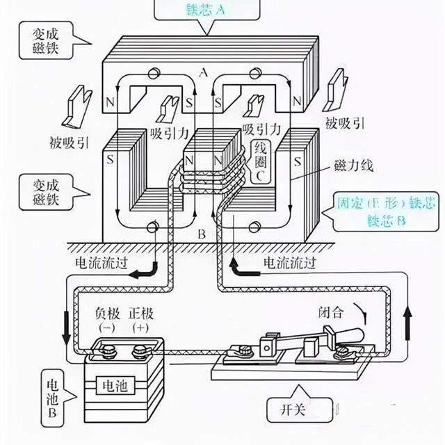 电磁接触器的原理结构与常见故障