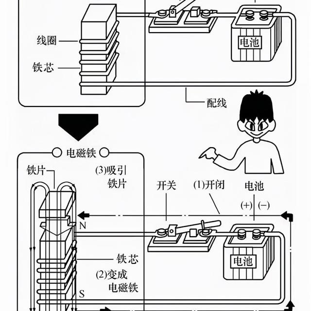 电磁接触器的原理结构与常见故障