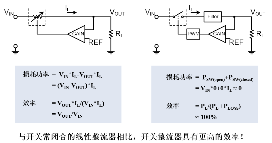 DC-DC BUCK电路的工作原理