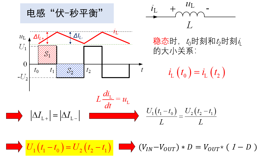 DC-DC BUCK电路的工作原理