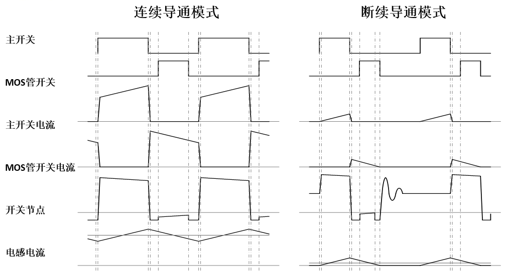 DC-DC BUCK电路的工作原理