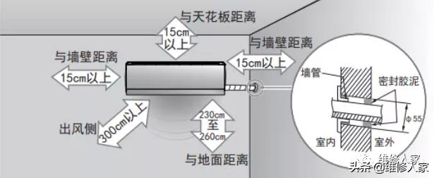 空调安装位置选择知识