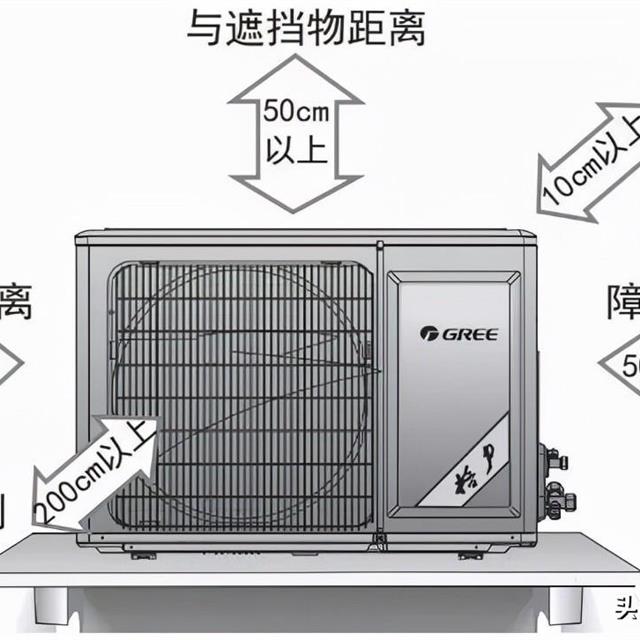 空调安装位置选择知识