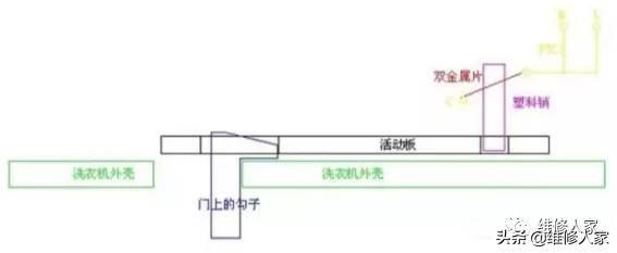 滚筒洗衣机门安全开关分析及问题处理