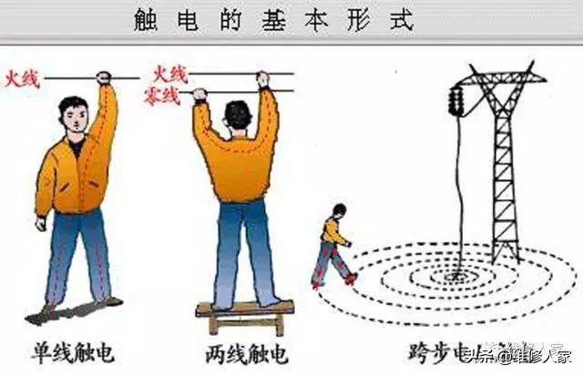 电器接地与漏电开关保护原理