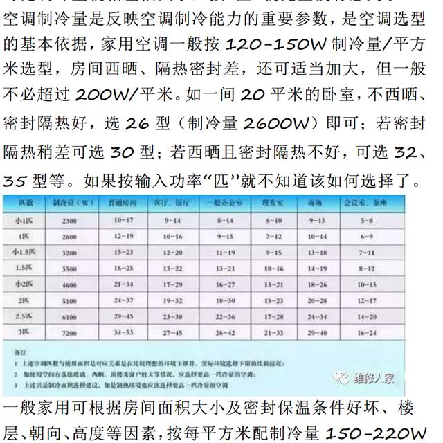 空调匹数、瓦数知识及适应面积核算法