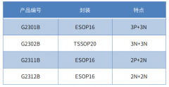 森国科G230X系列预驱芯片的应用电路