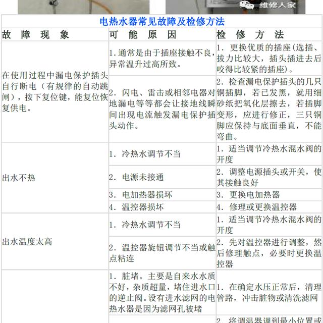 热水器的常见故障与处理表