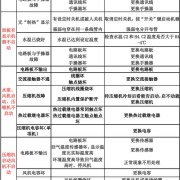 空气能热水器维修故障速查表